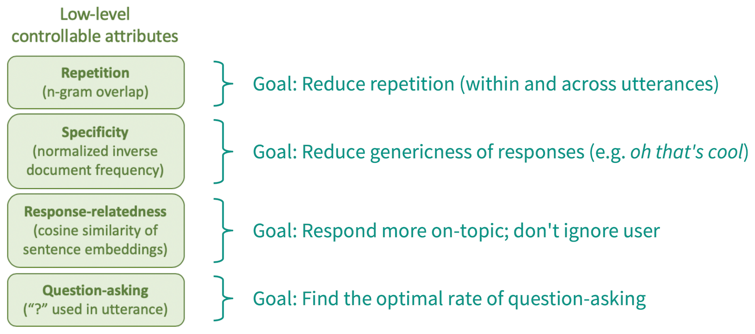 Diagram of the controllable text attributes