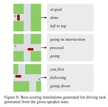 English translations of messages passed in various scenarios