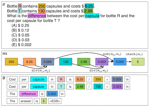 Rationale and corresponding chain of mathematical computations to solve a mathematical word problem